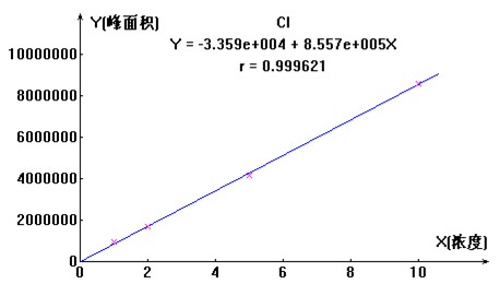 9001ccɳԳΪ(й)9001ccɳԳΪ˾