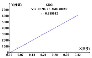 9001ccɳԳΪ(й)9001ccɳԳΪ˾