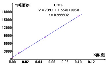 9001ccɳԳΪ(й)9001ccɳԳΪ˾